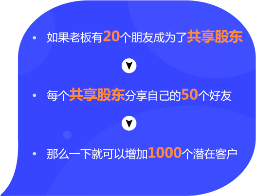 超级合伙人分裂模式