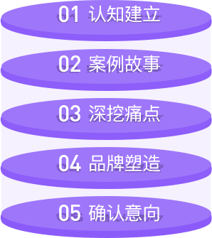 顾问5层有效铺垫 顾问5层有效铺垫