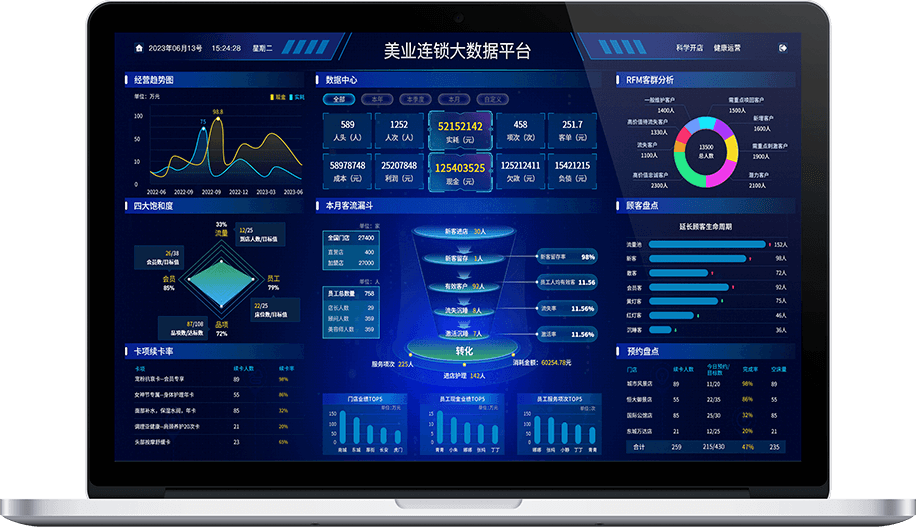 数据决策系统 数据决策系统
